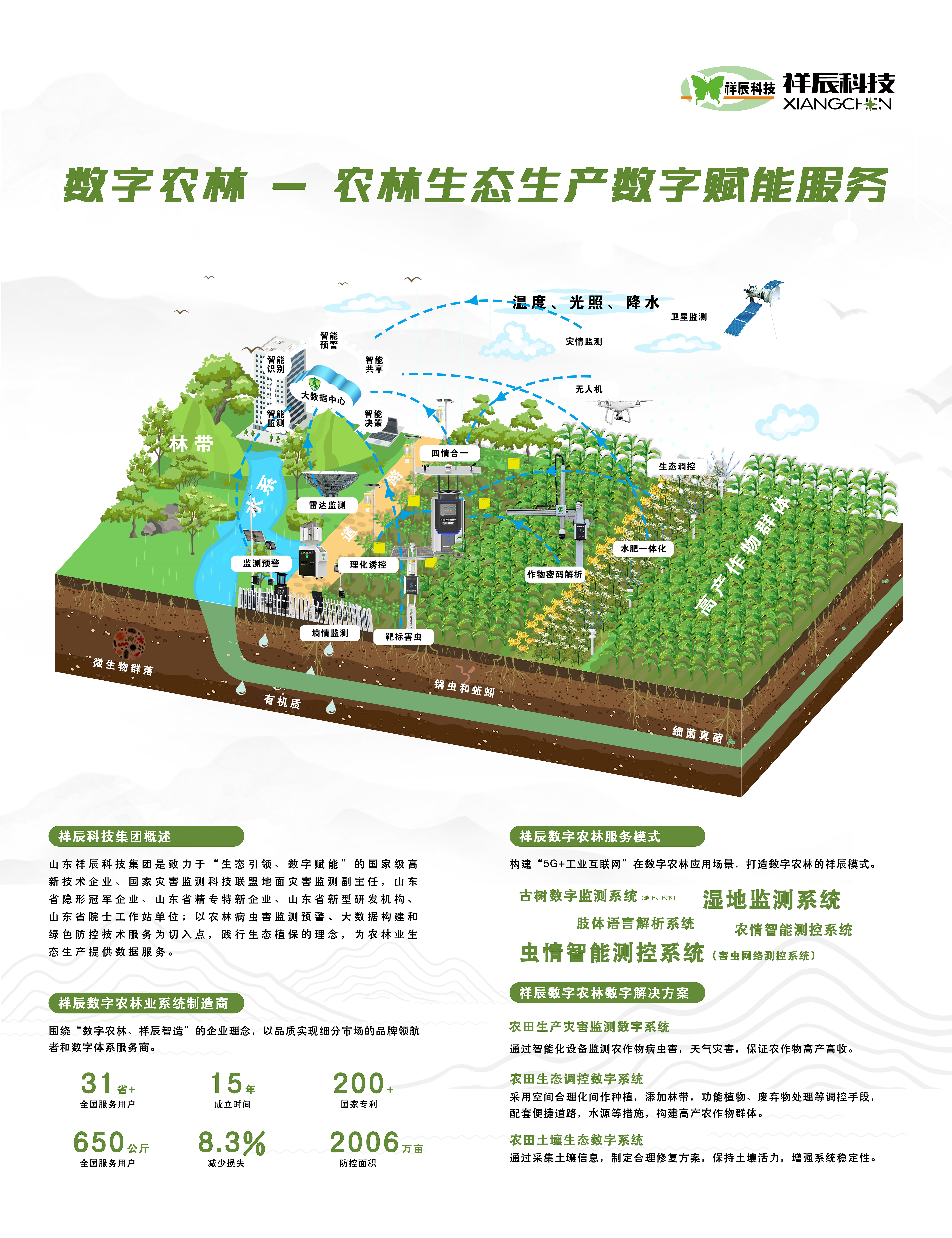 數(shù)字農(nóng)林.jpg 數(shù)字農(nóng)林.jpg